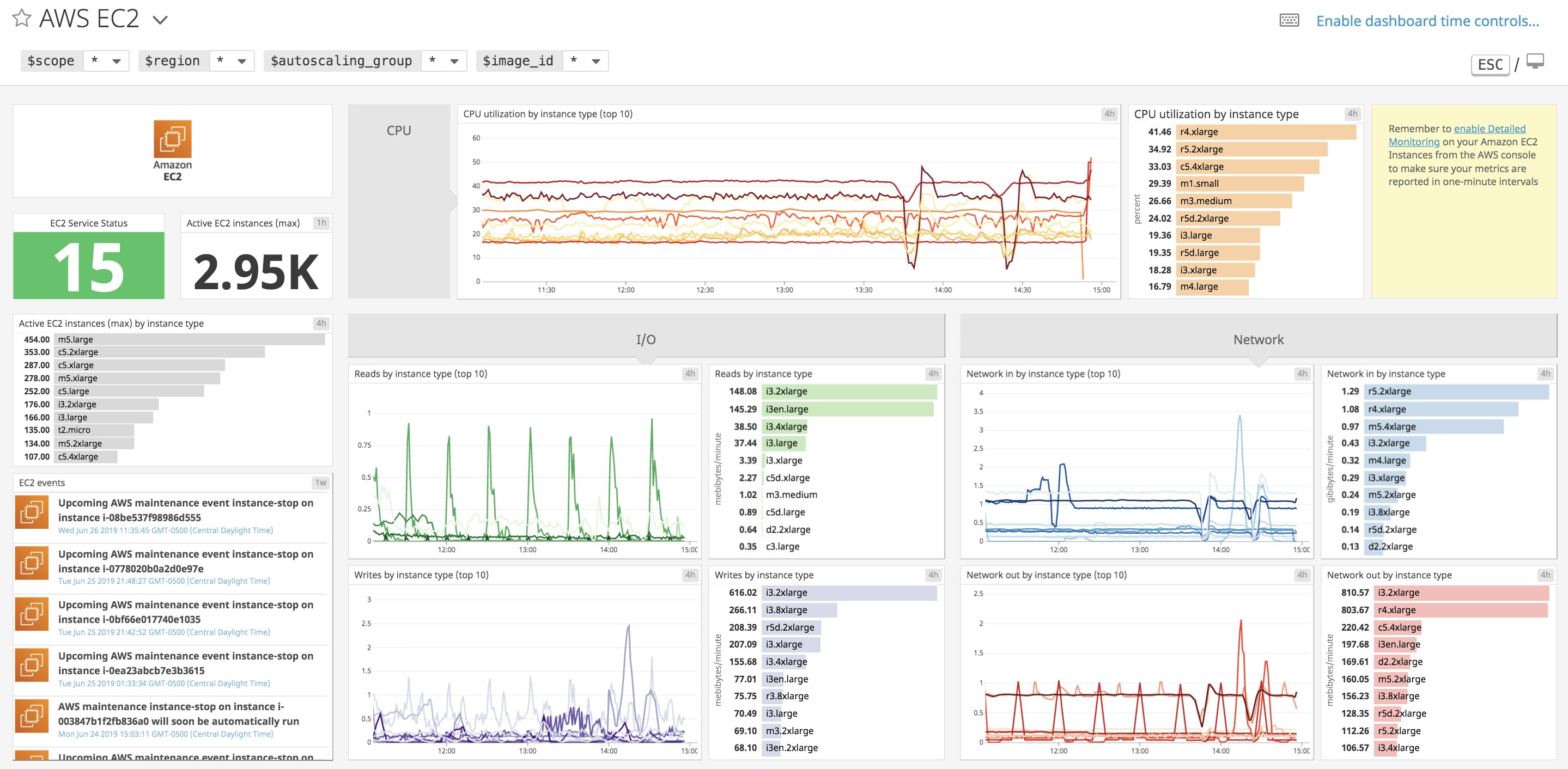 Built-in EC2 integration dashboard Built-in EC2 integration dashboard
