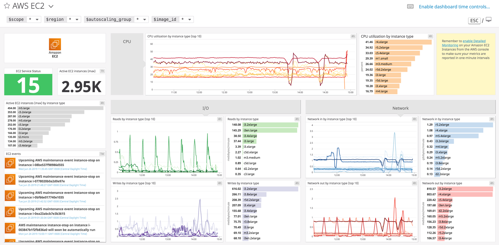 How to Install Datadog on AWS Hosts With Ansible Dynamic Inventories ...