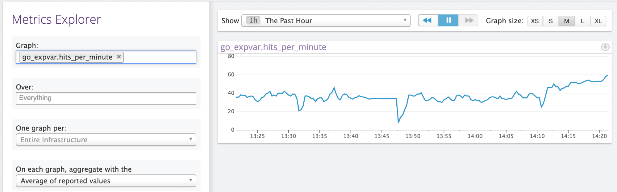 Instrument your Go apps with Expvar and Datadog Instrument your Go apps with Expvar and Datadog