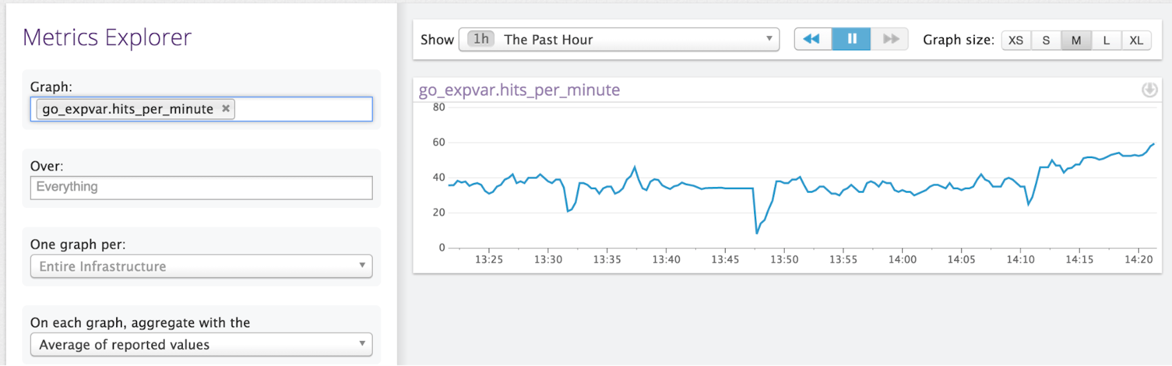 Instrument your Go apps with Expvar and Datadog