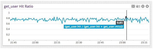Memcached Performance Memcached Performance