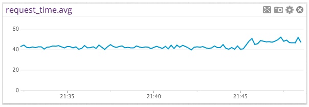 Memcached Performance Memcached Performance