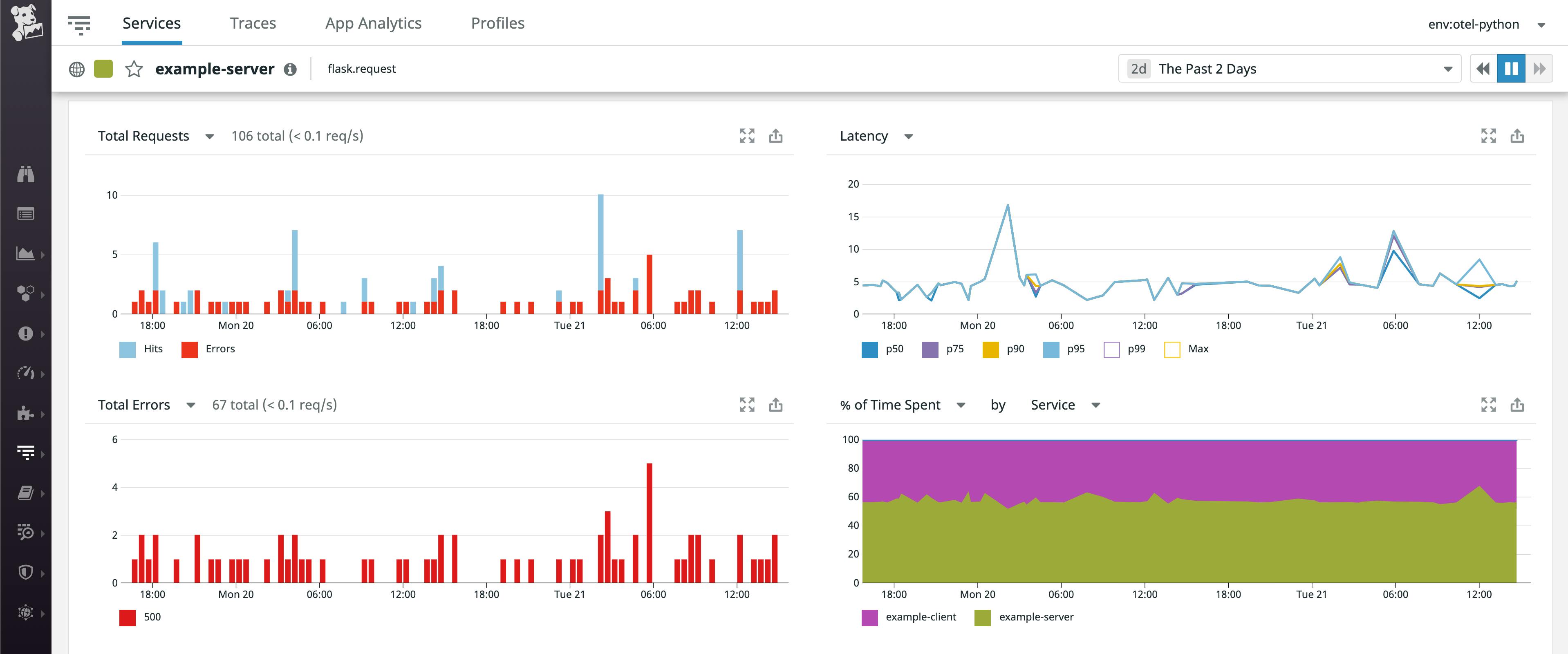 Instrument Your Python Applications With Datadog and OpenTelemetry ...