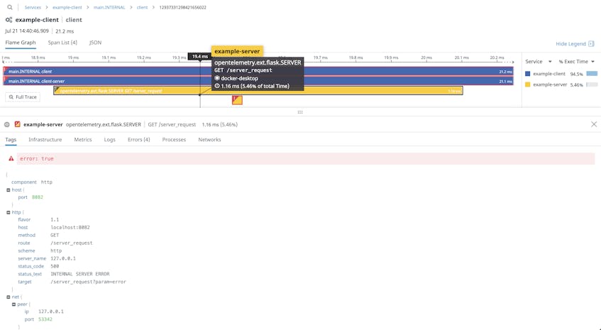 See a breakdown of spans for OpenTelemetry monitoring