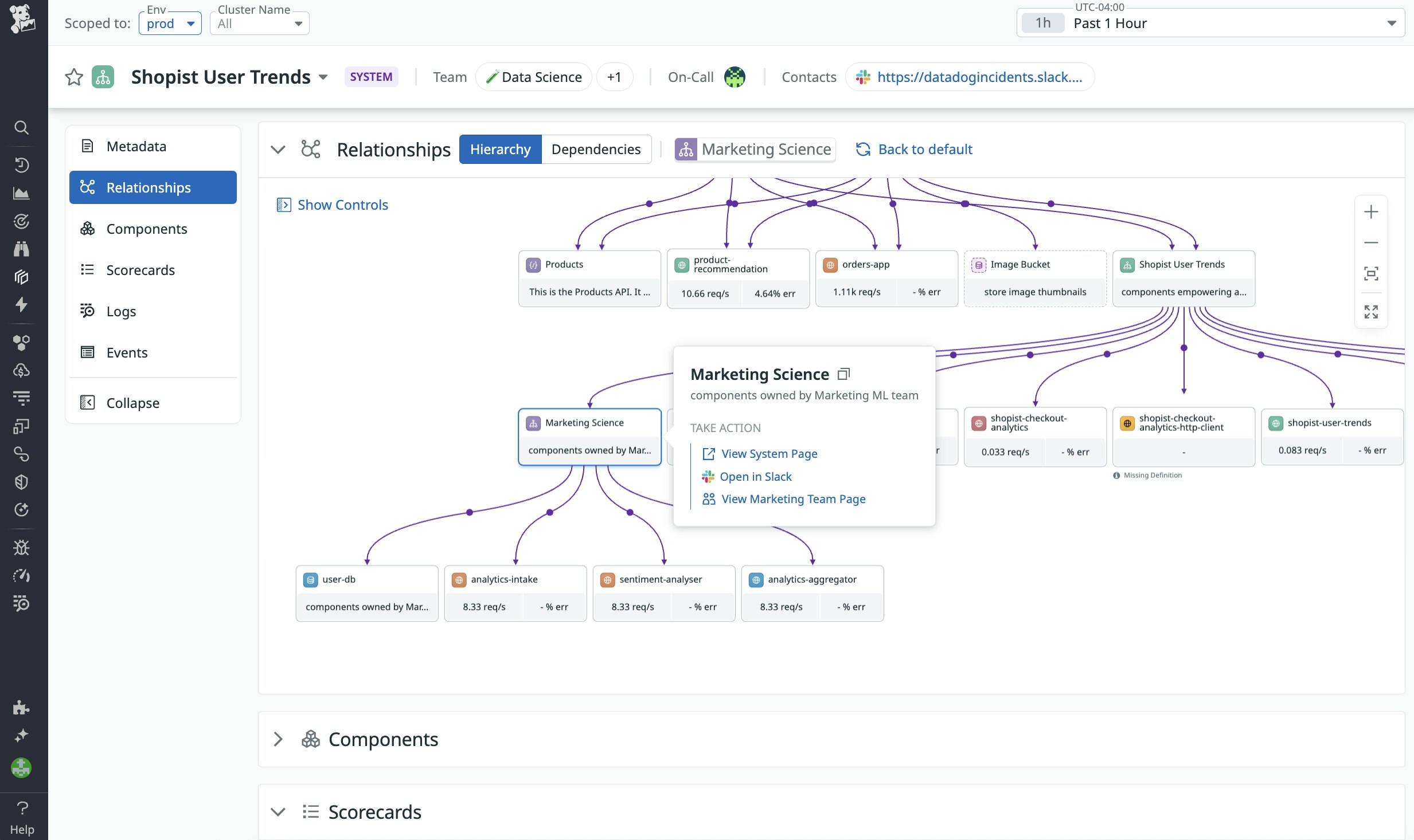 Better unnderstand system architecture using the hierarchy chart. Better unnderstand system architecture using the hierarchy chart.