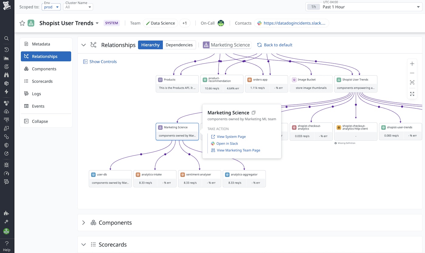 Better unnderstand system architecture using the hierarchy chart. Better unnderstand system architecture using the hierarchy chart.