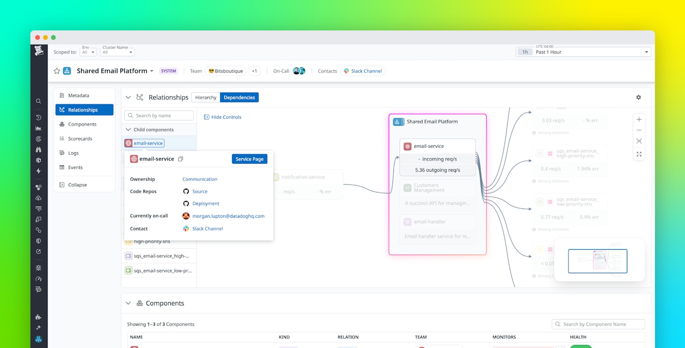 Ship software quickly and confidently with Datadog IDP Ship software quickly and confidently with Datadog IDP