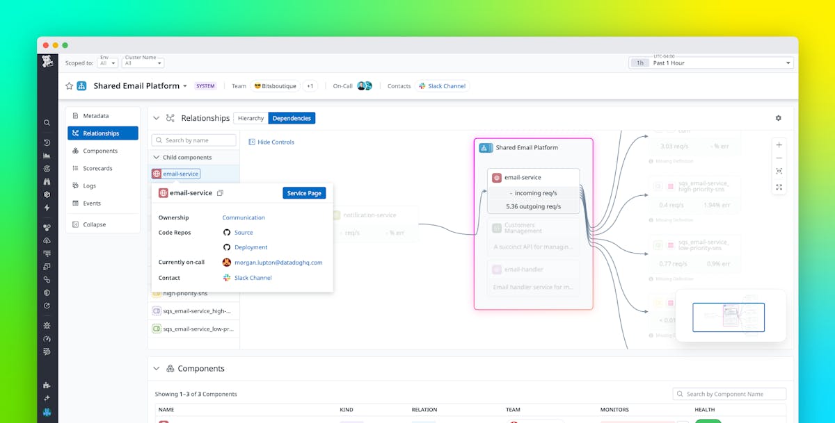 Ship software quickly and confidently with Datadog IDP