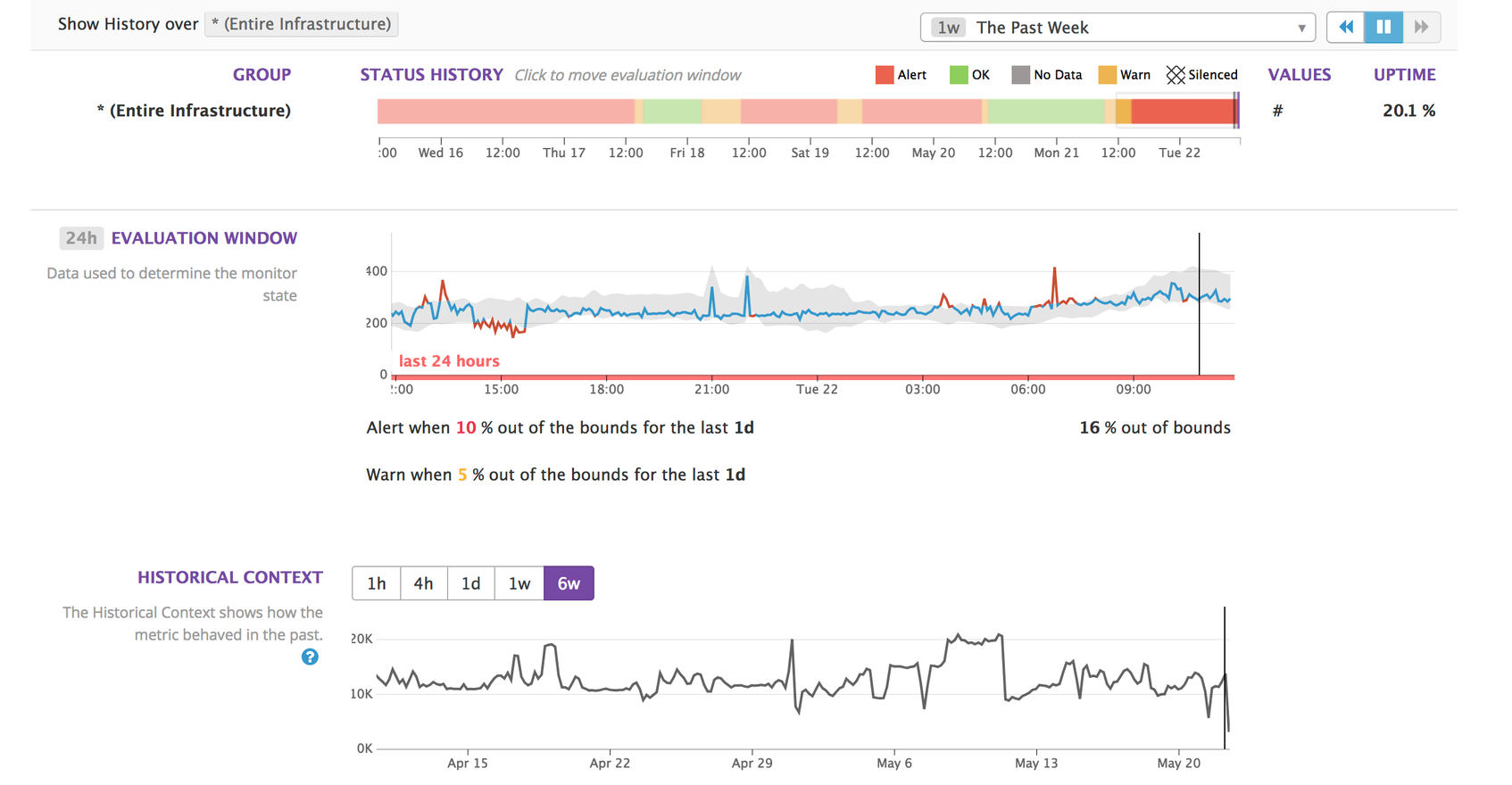 Introducing Anomaly Detection in Datadog | Datadog