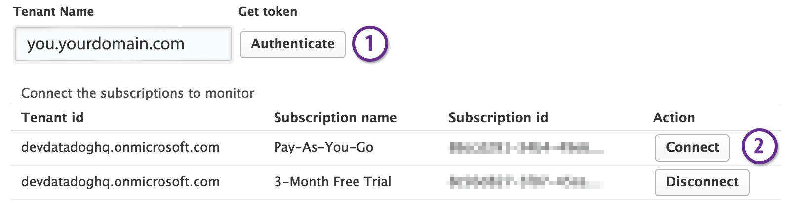 Azure performance monitoring with One-Click Deployment through Datadog Azure performance monitoring with One-Click Deployment through Datadog