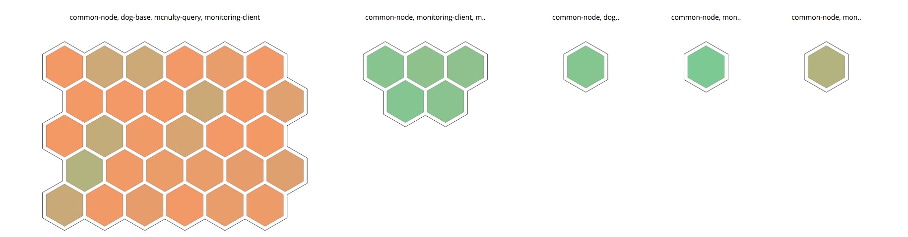 Datadog Host Maps Instance-Role Groups Datadog Host Maps Instance-Role Groups