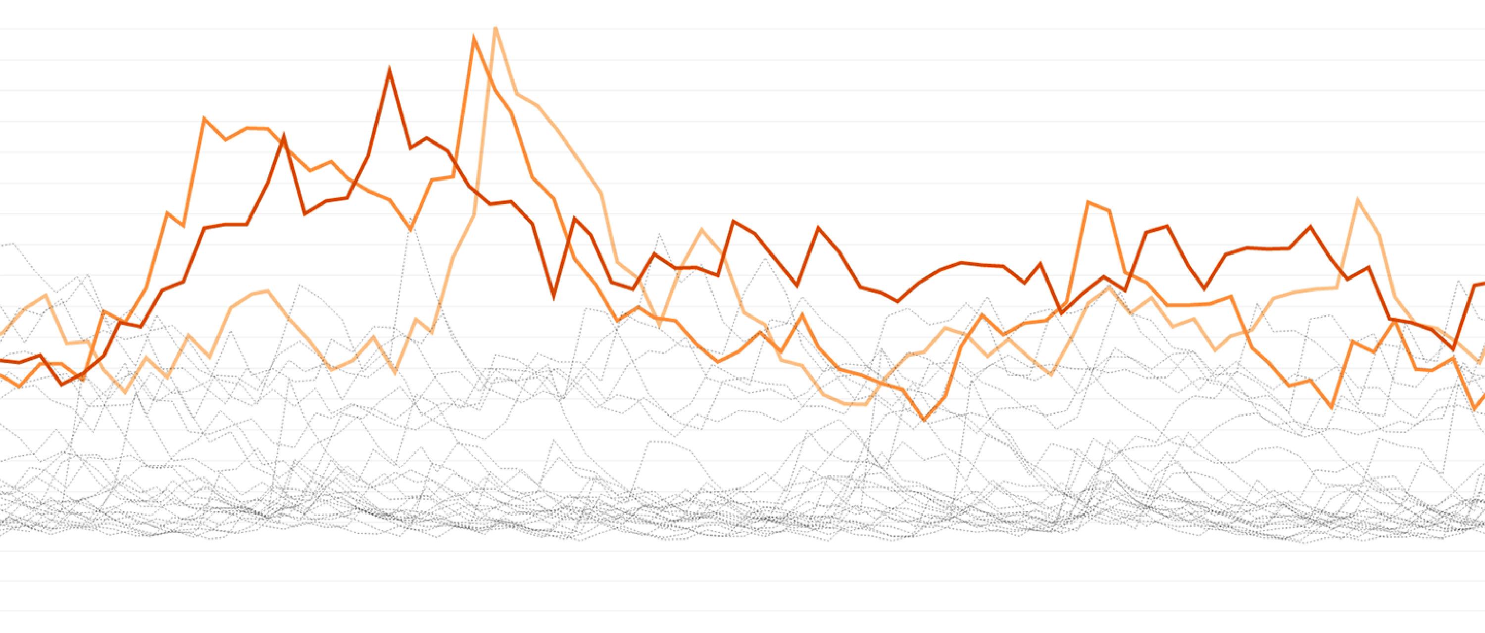 Introducing outlier detection in Datadog