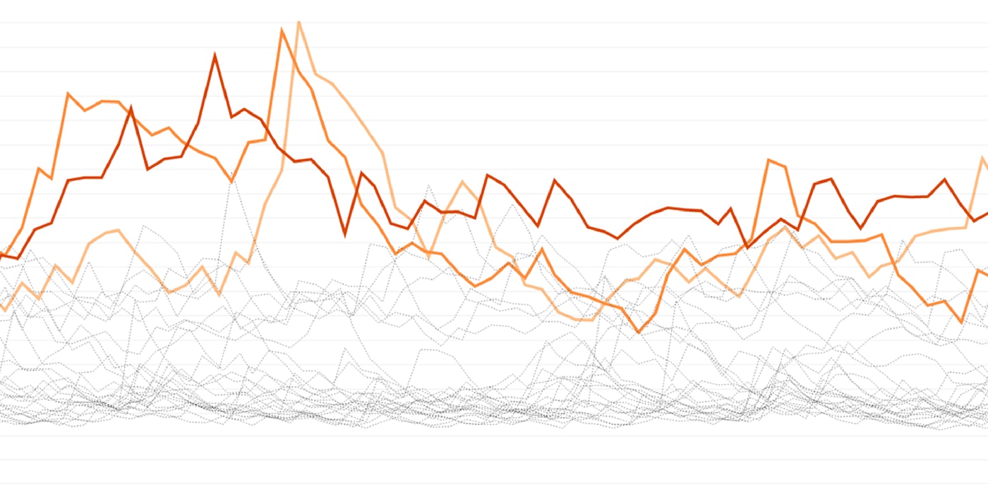 Introducing outlier detection in Datadog Introducing outlier detection in Datadog