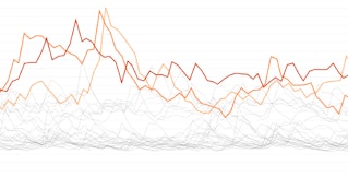 Introducing outlier detection in Datadog Introducing outlier detection in Datadog