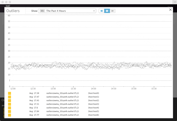 DBSCAN outlier detection DBSCAN outlier detection