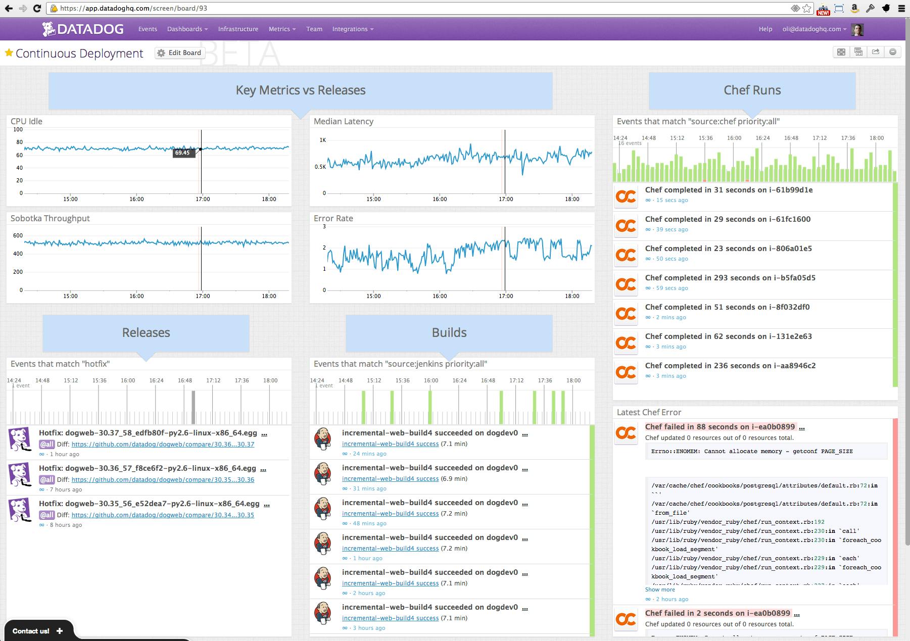 Screenboards Your Data Your Way In Seconds Datadog