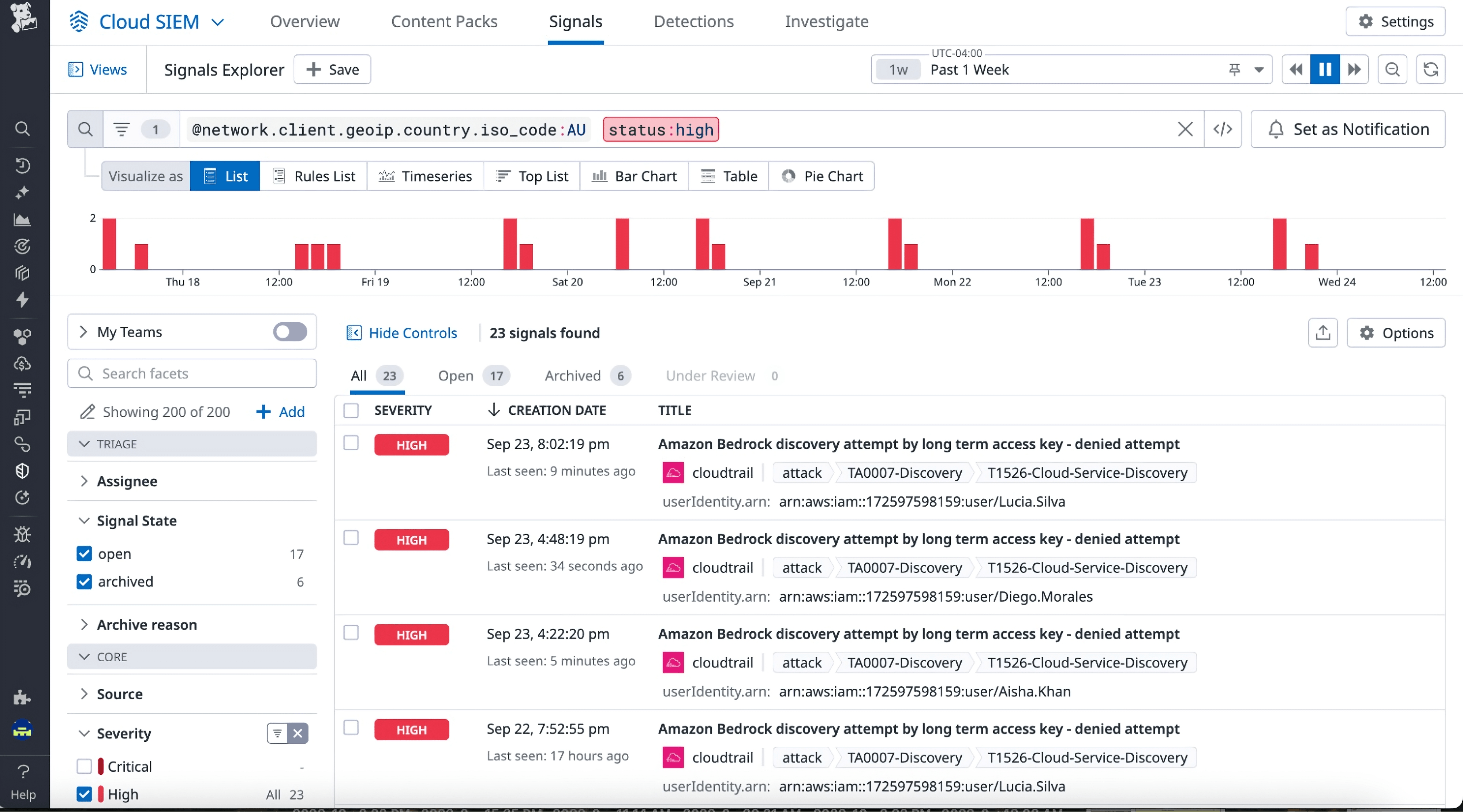 List of denied access attempts detected by Datadog SIEM, categorized as high severity Cloudtrail attacks under service discovery. List of denied access attempts detected by Datadog SIEM, categorized as high severity Cloudtrail attacks under service discovery.