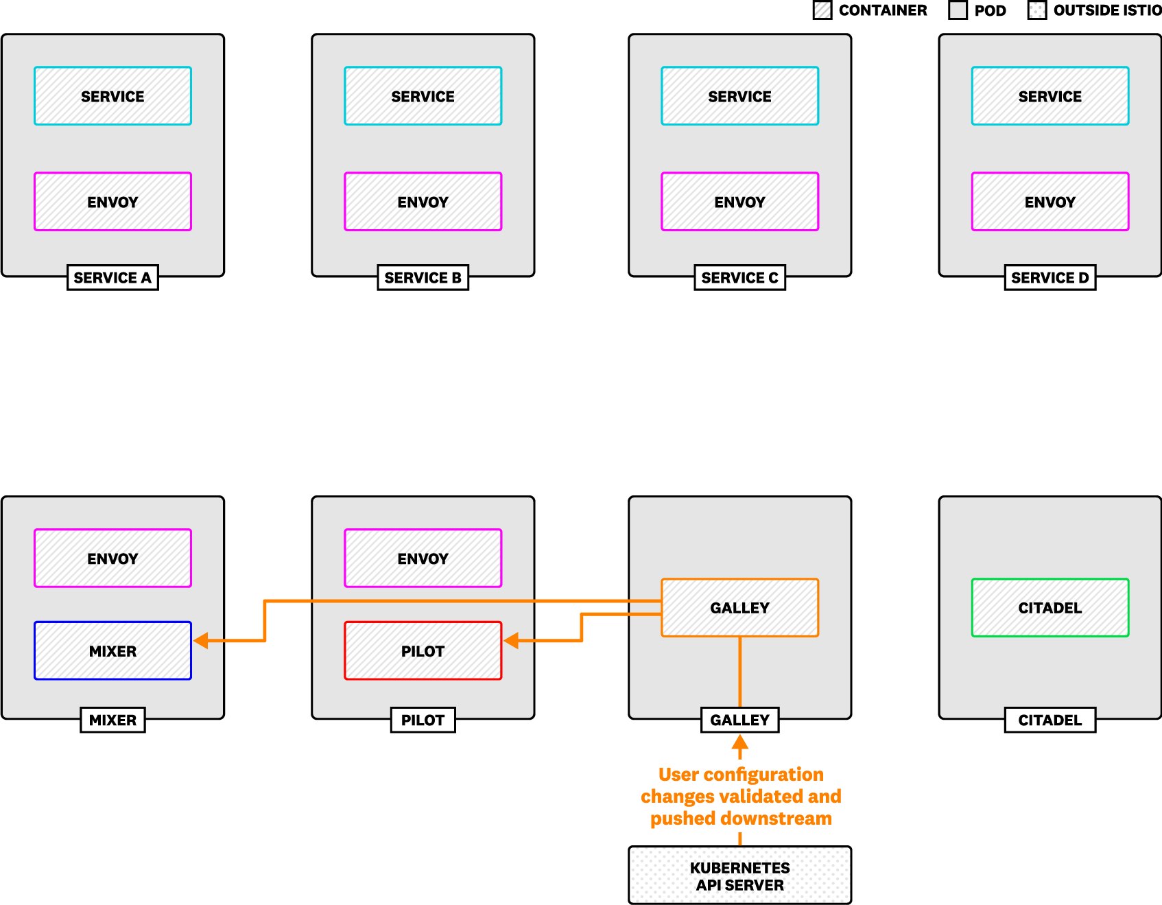 galley_layer-final