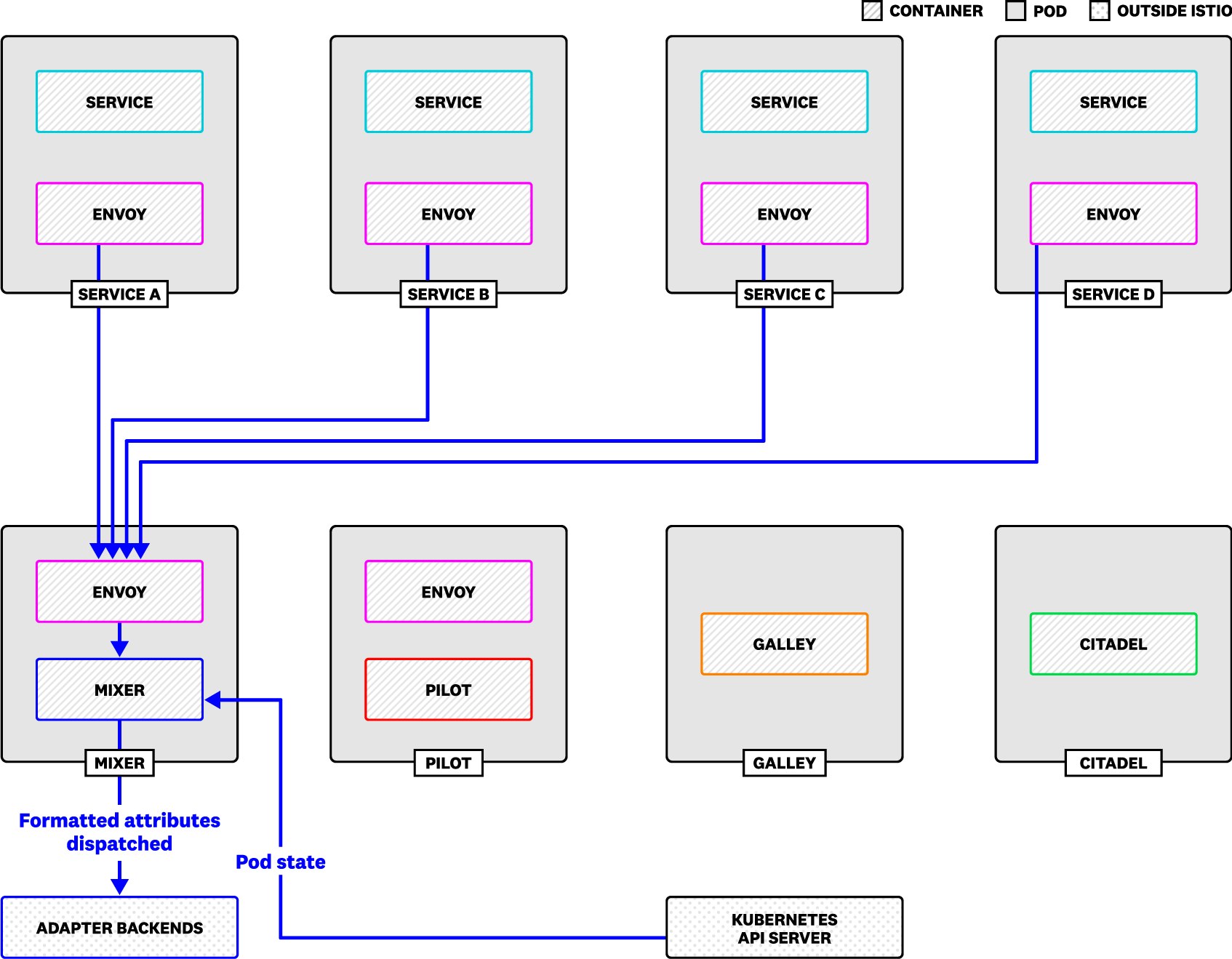 mixer_layer-final