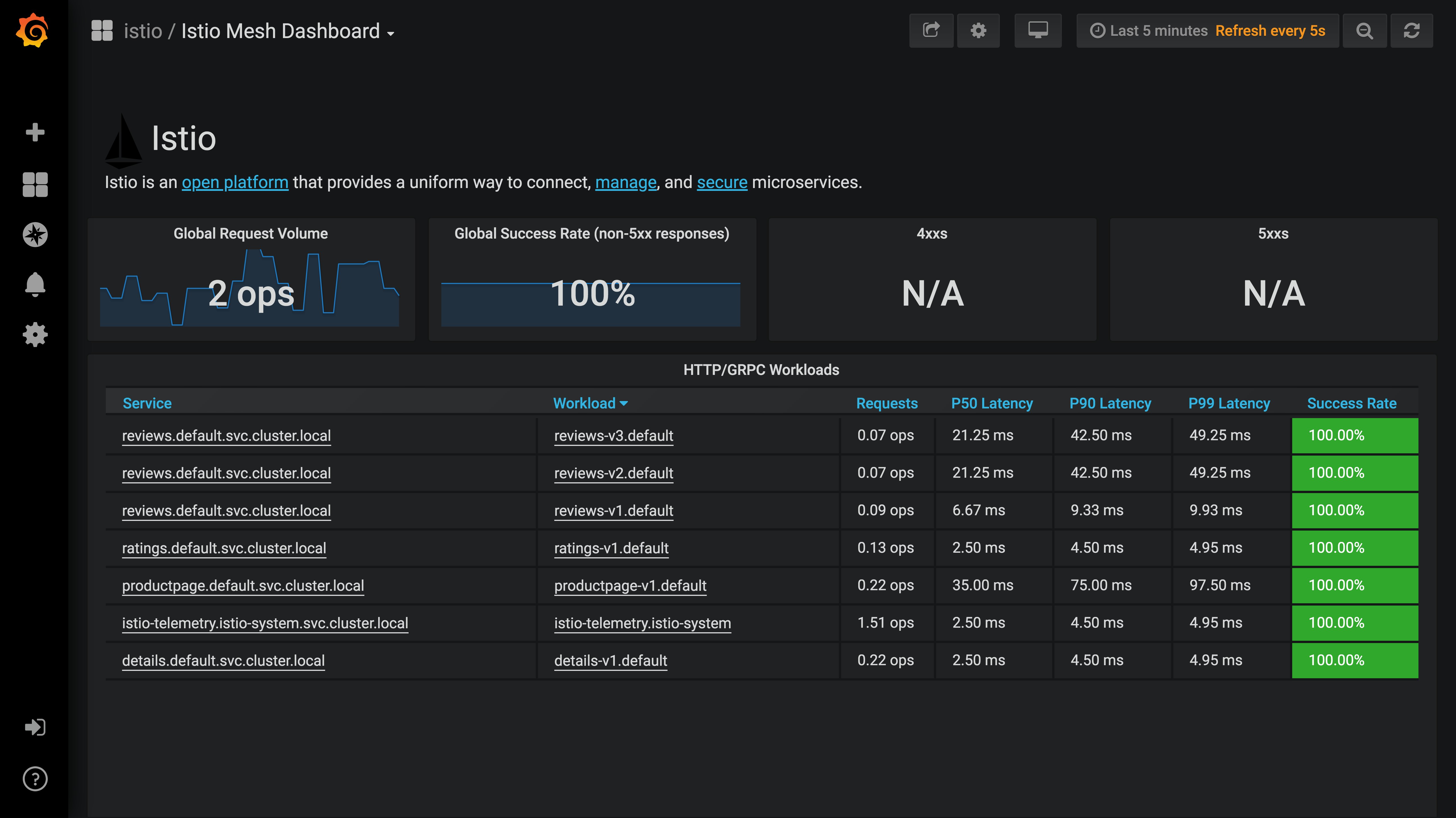 grafana-mesh