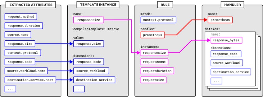 istio_longform_diagram_p2_191118_v3.png