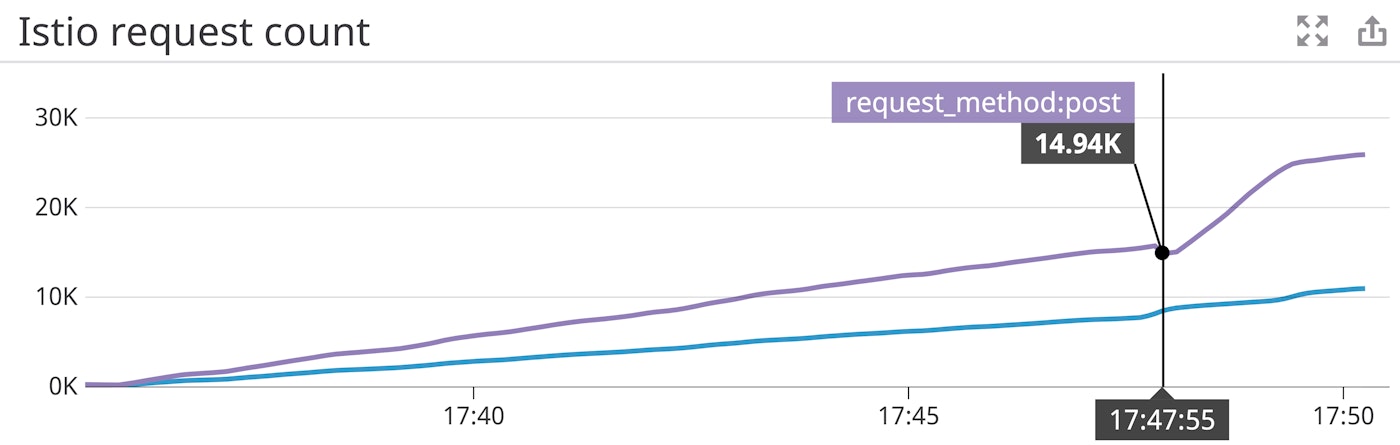 reqcount
