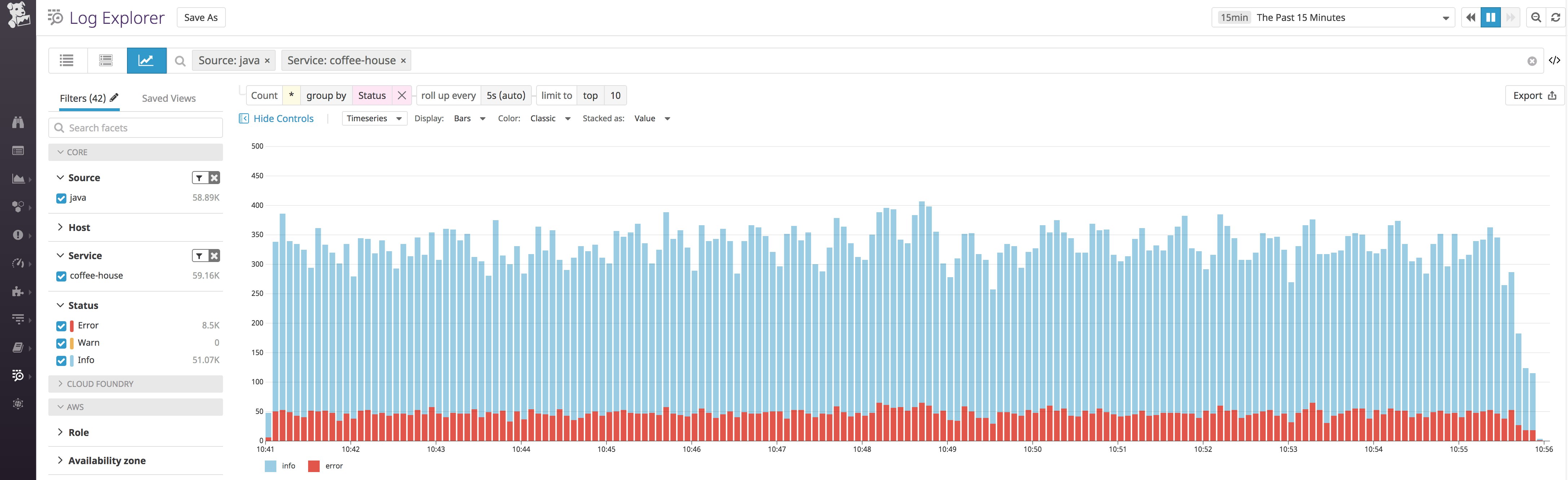 Group Java logs by log level to get a high-level look at performance. Group Java logs by log level to get a high-level look at performance.