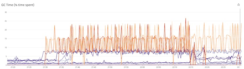 Monitor Java Memory Management With Runtime Metrics, APM, and Logs ...