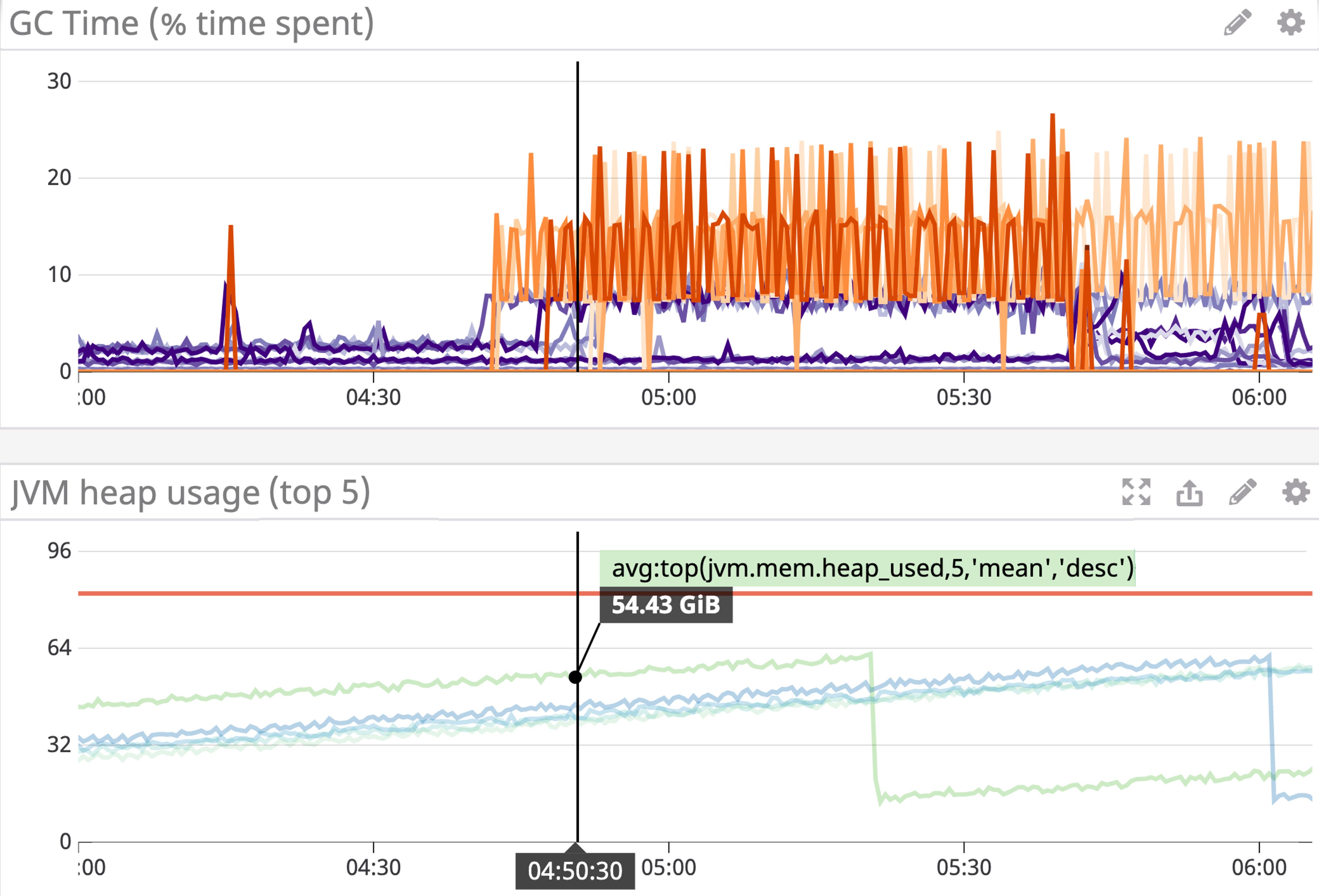 Monitor Java memory management with runtime metrics, APM, and logs ...