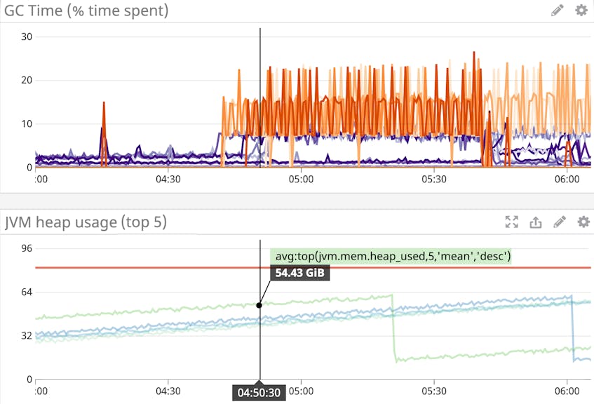 Monitor Java Memory Management With Runtime Metrics, APM, and Logs ...