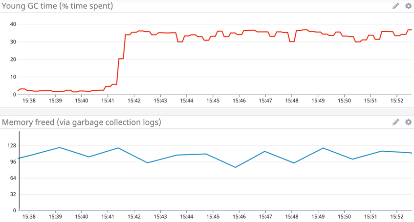 Monitor Java Memory Management With Runtime Metrics, APM, and Logs ...