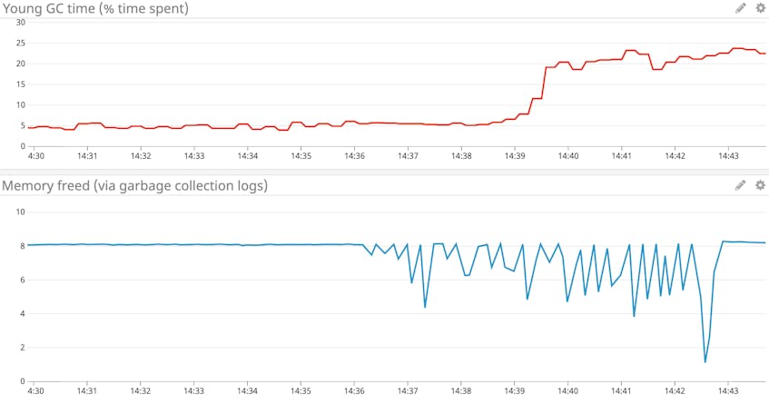 Monitor Java Memory Management With Runtime Metrics, APM, and Logs ...