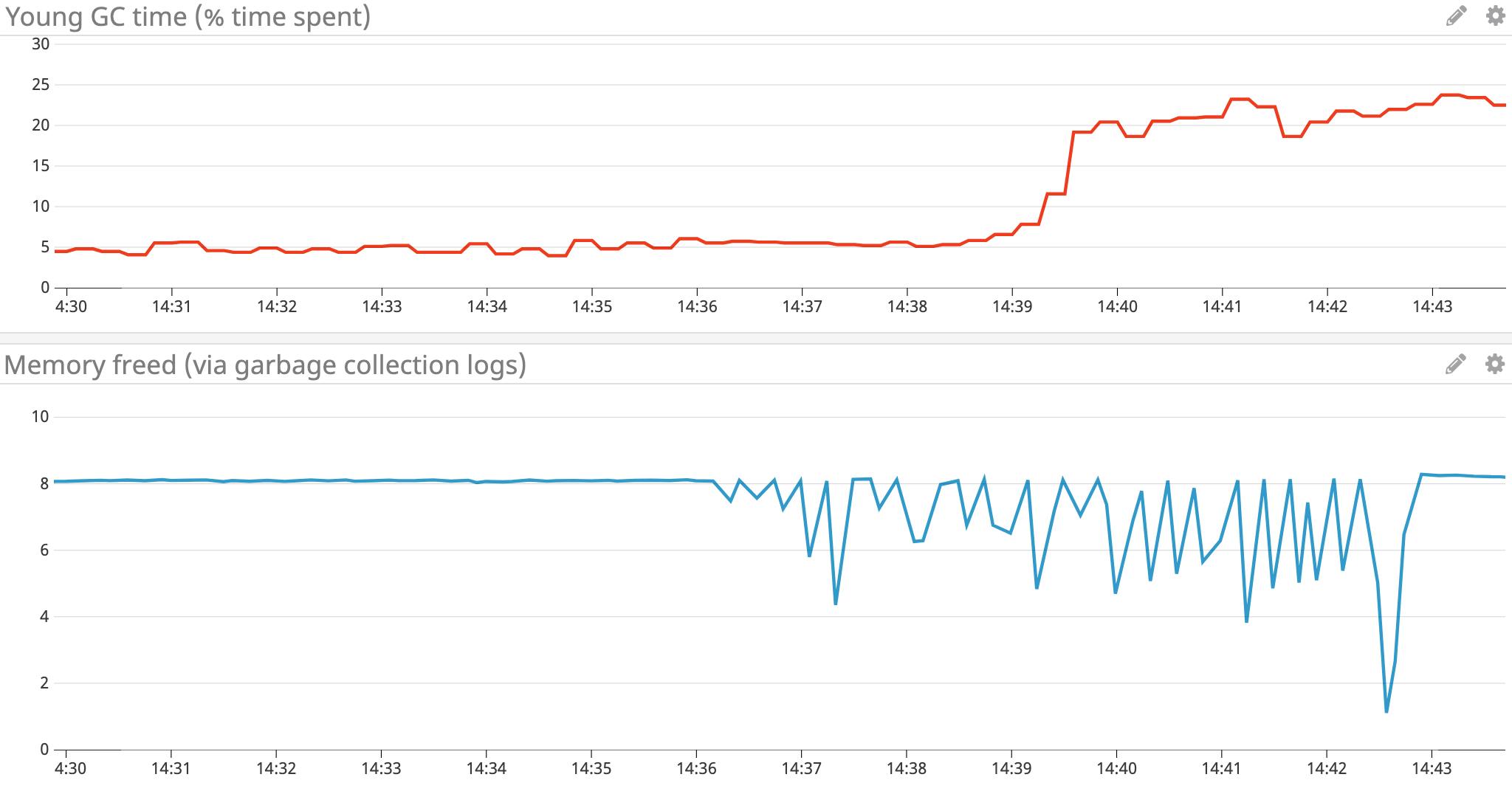 Monitor Java Memory Management With Runtime Metrics, APM, and Logs ...