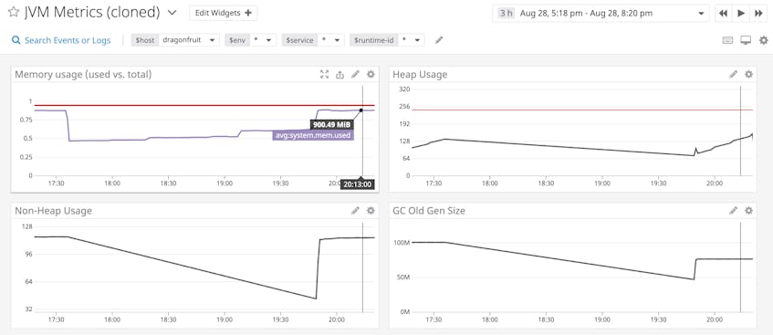 Monitor Java Memory Management With Runtime Metrics, APM, and Logs ...