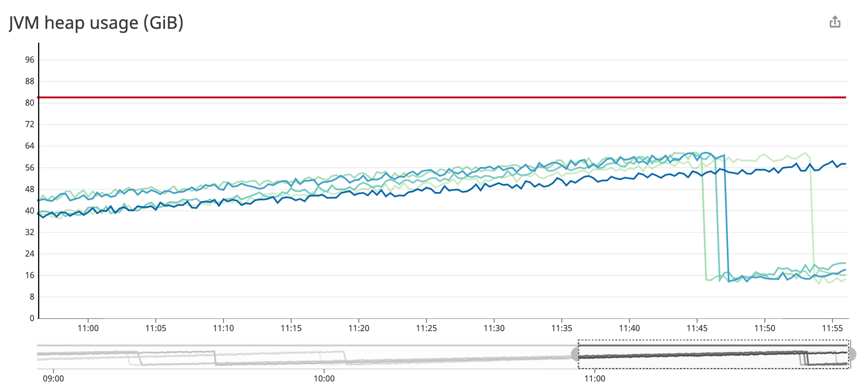 Monitor Java Memory Management With Runtime Metrics, APM, and Logs ...