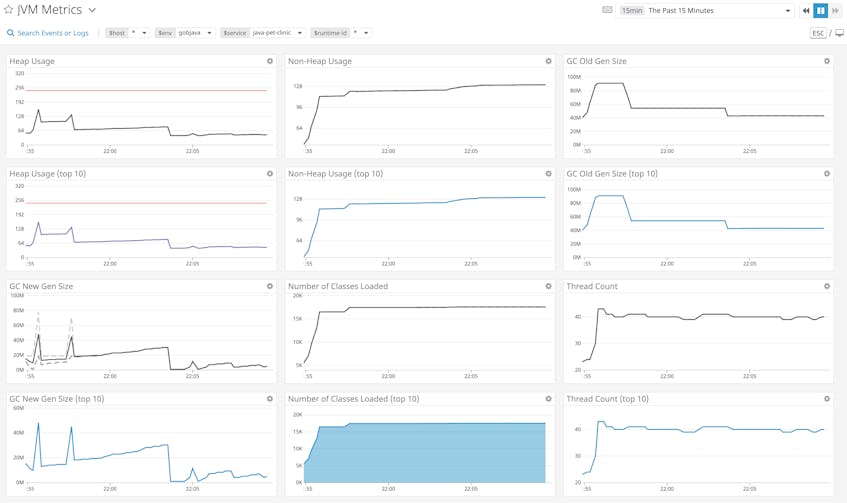 Monitor Java Memory Management With Runtime Metrics, APM, and Logs ...