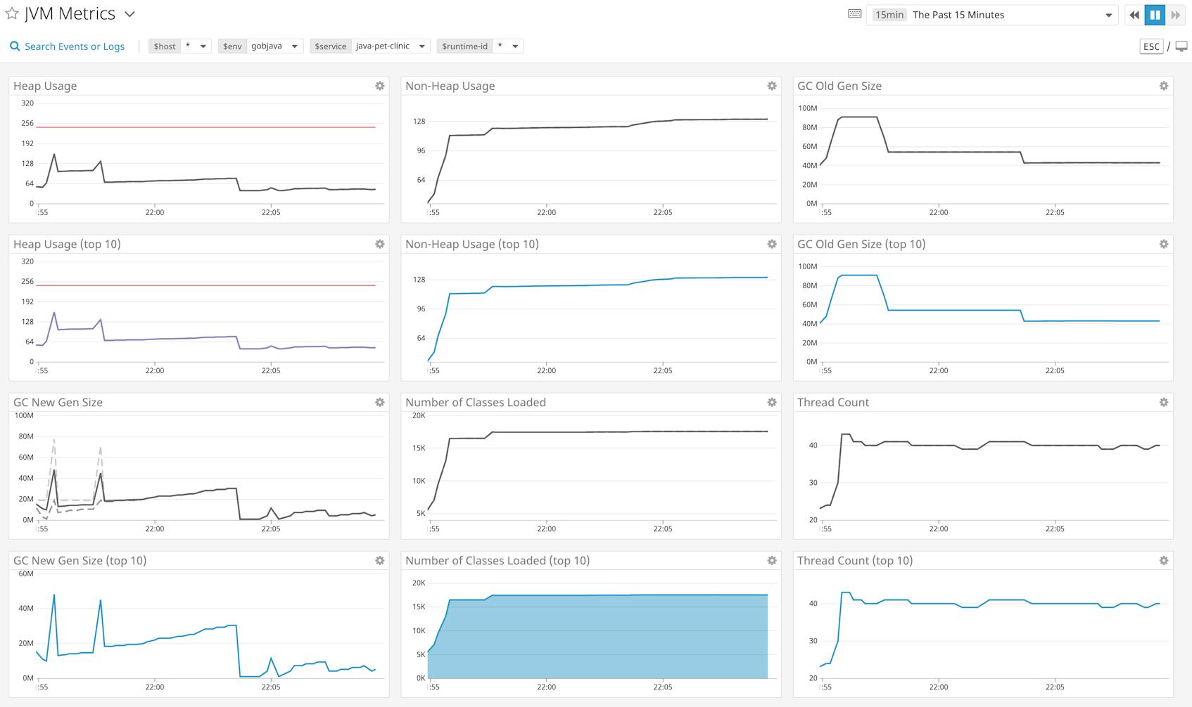Monitor Java Memory Management With Runtime Metrics, APM, and Logs ...