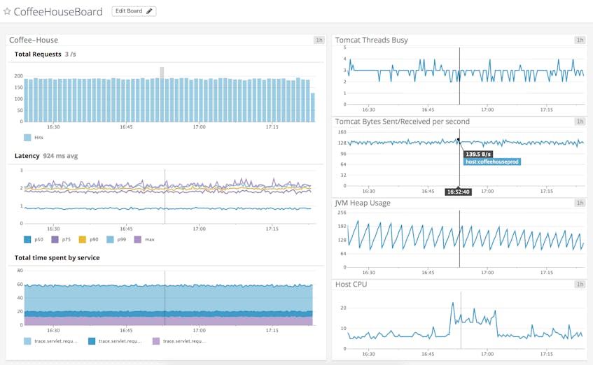 Announcing APM & Distributed Tracing for Java Applications | Datadog