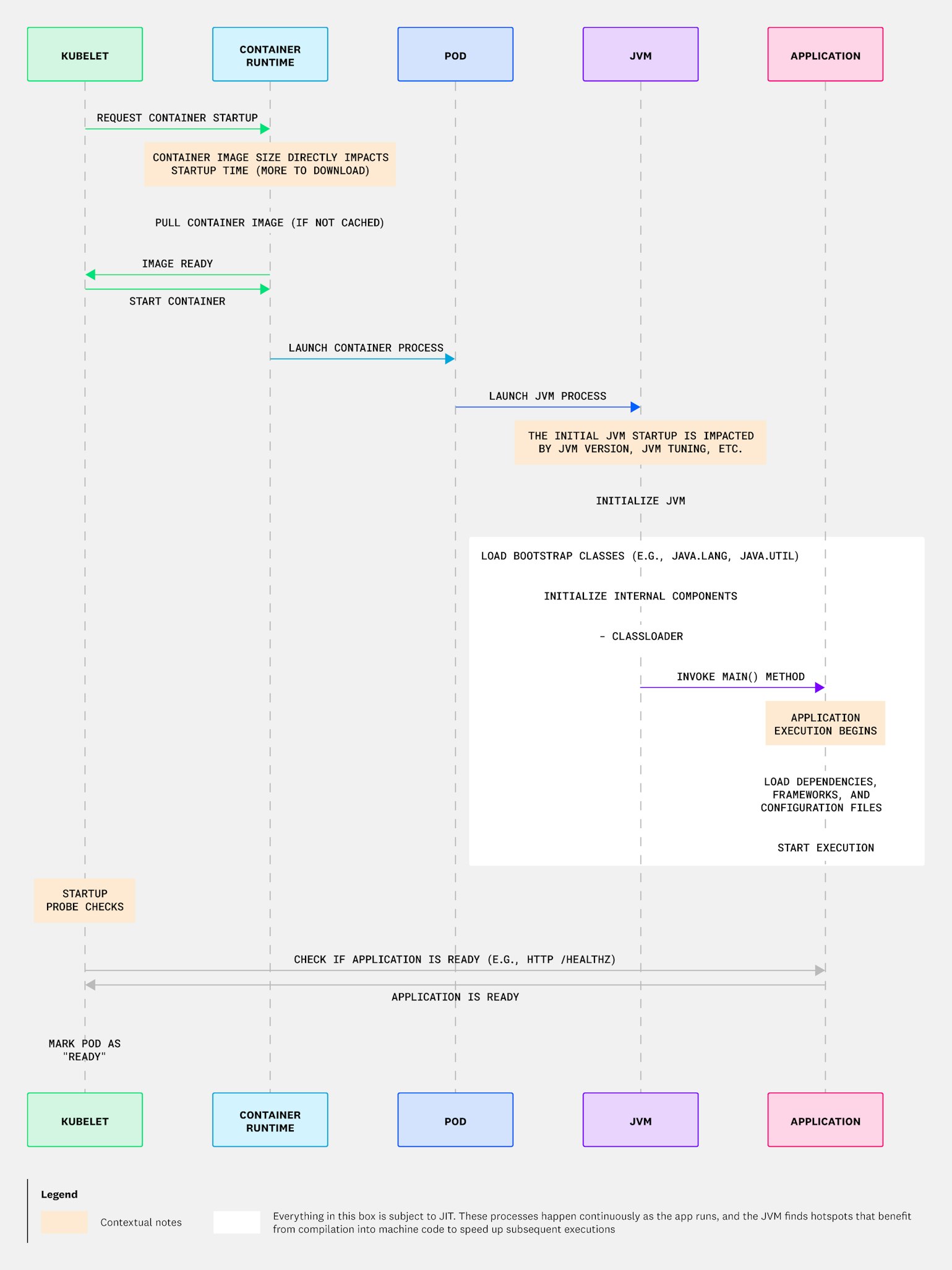 Java on containers: a guide to efficient deployment | Datadog