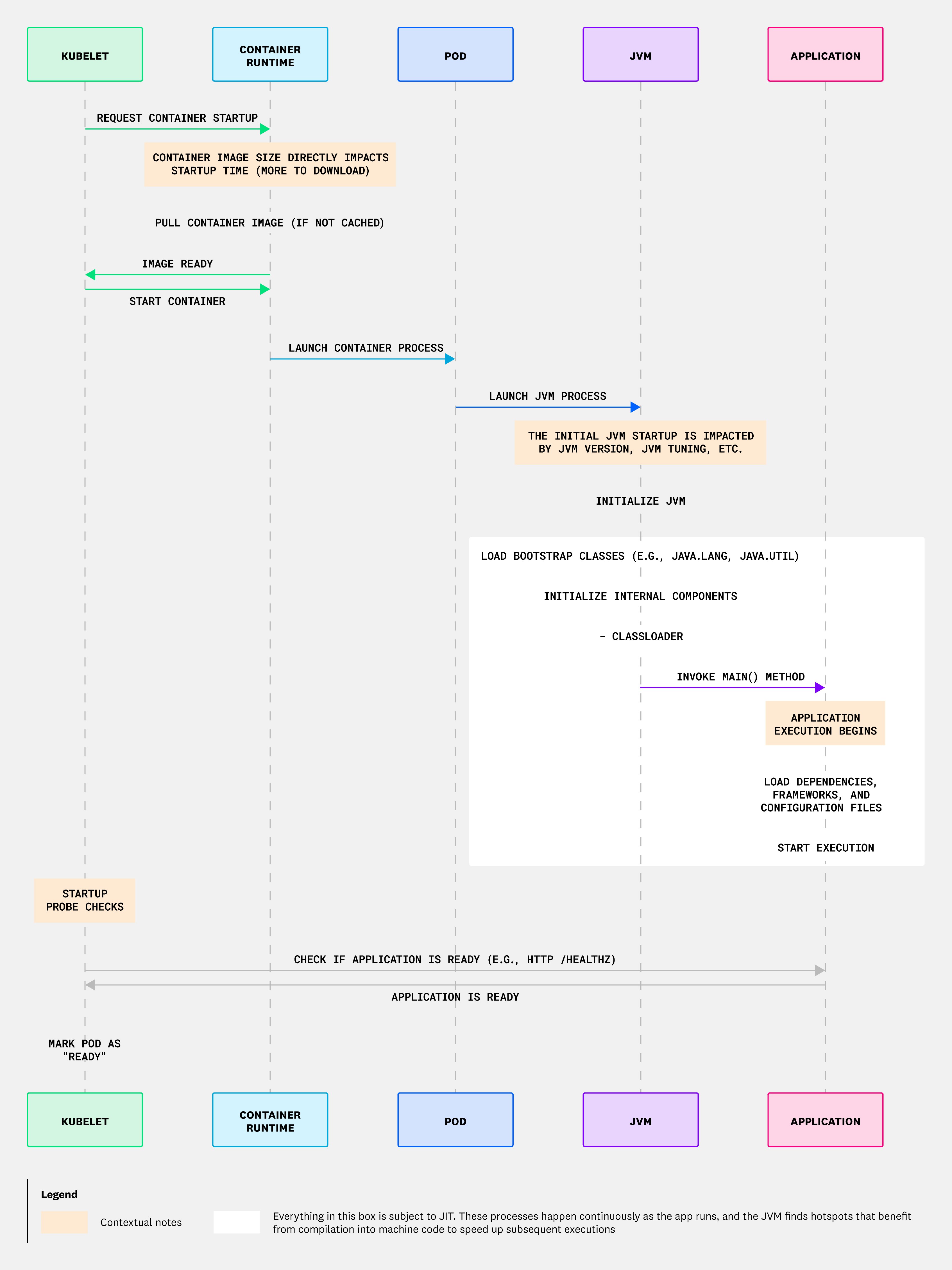 Java on containers: a guide to efficient deployment | Datadog