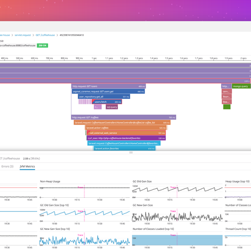 Java Monitor Dashboard Example Java runtime monitoring with JVM metrics in Datadog APM | Datadog