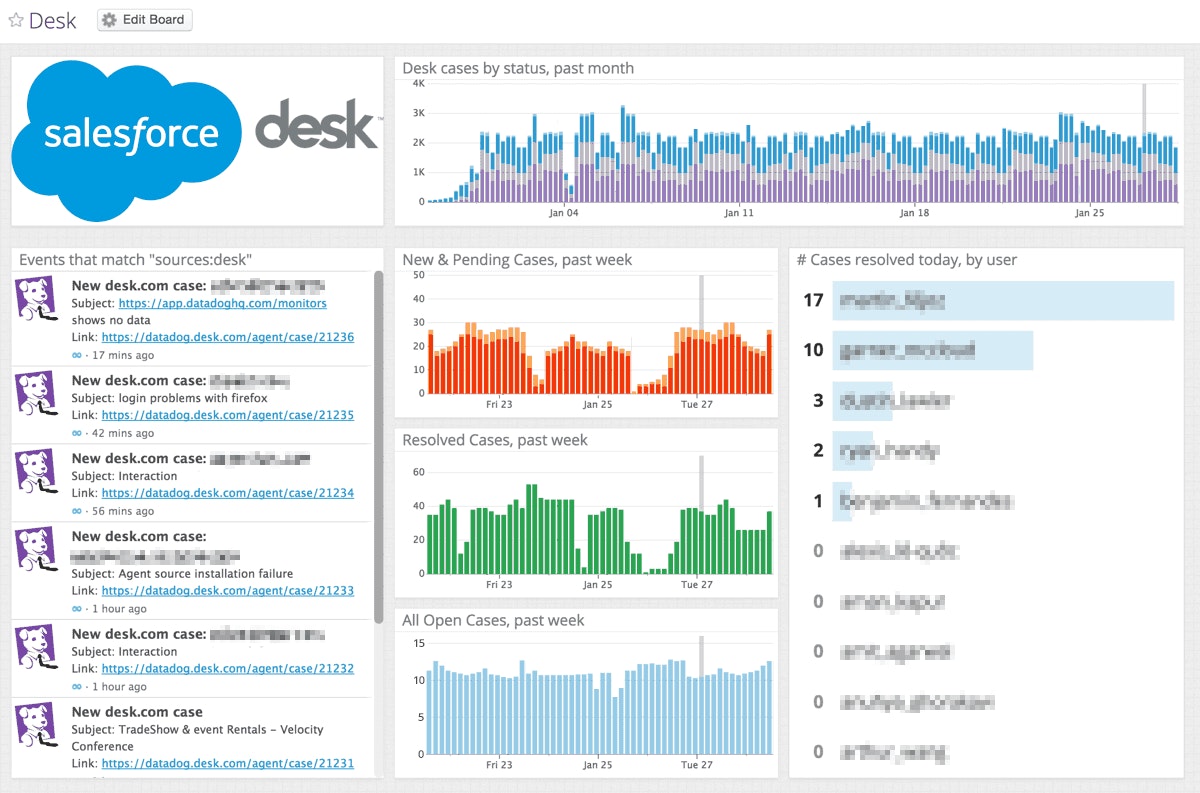 Monitor Salesforce Desk Monitor Salesforce Desk