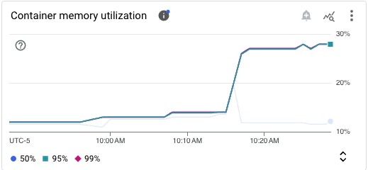 cloud-run-memory-utilization