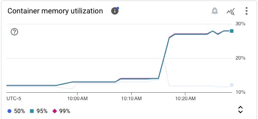 cloud-run-memory-utilization.png
