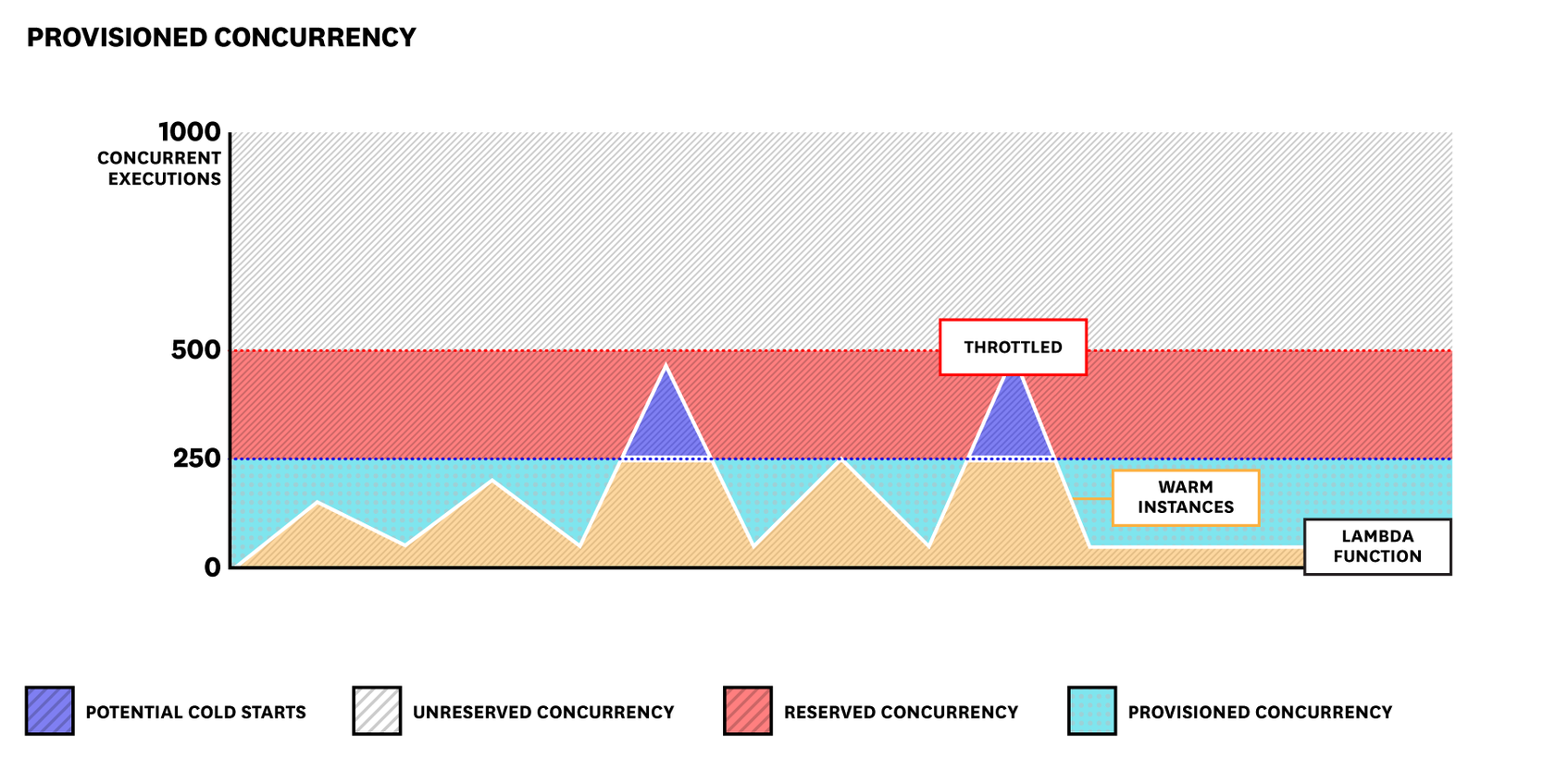 Key Metrics for Monitoring AWS Lambda | Datadog