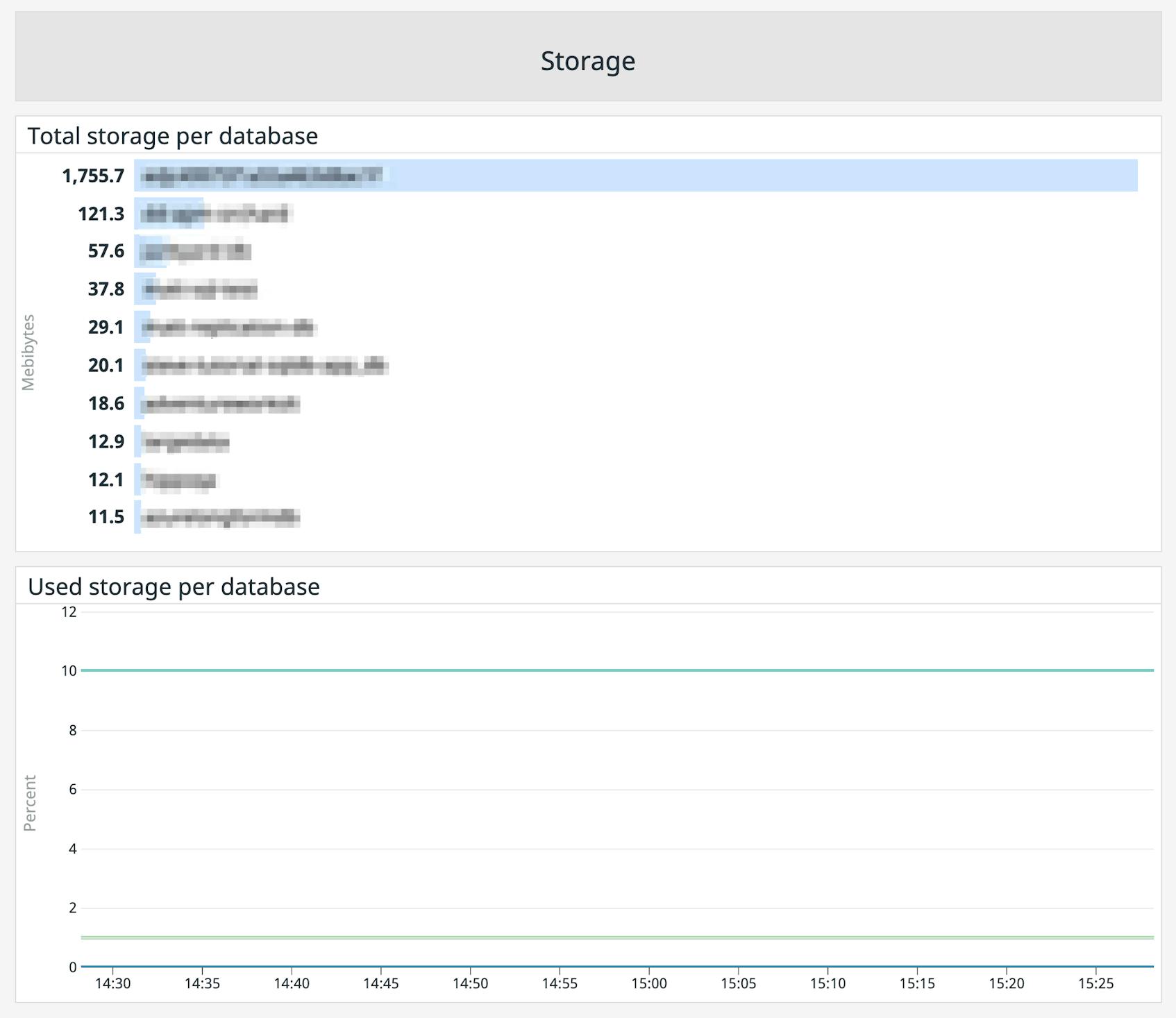 Key Metrics for Monitoring Azure SQL Databases | Datadog