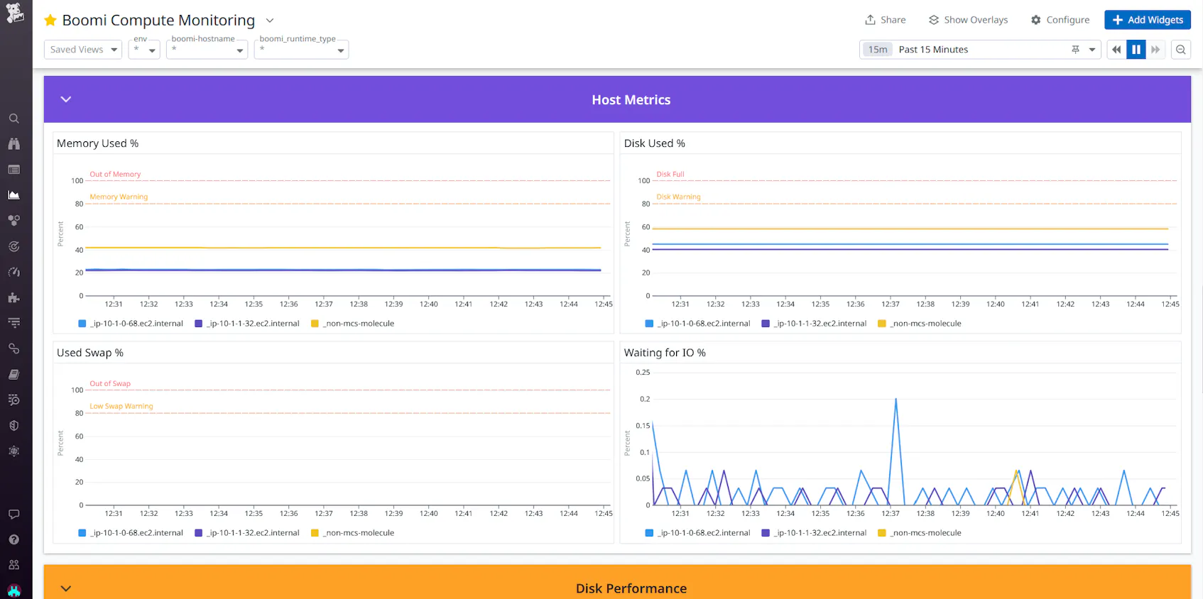 Monitor Your Boomi Integrations With Kitepipe’s Offering in the Datadog ...