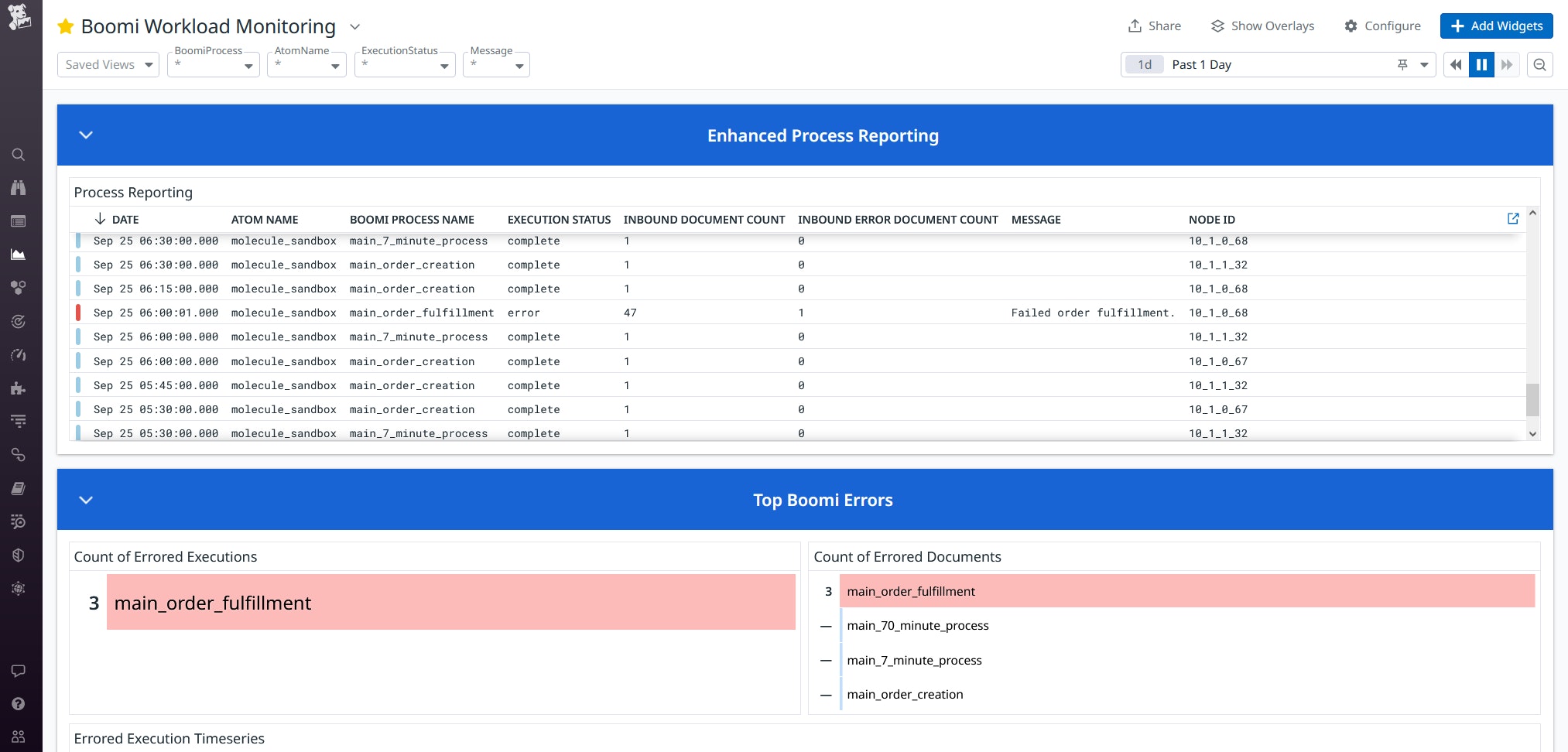 AtomWatch enables you to quickly and precisely correlate Boomi logs and metrics, helping you facilitate troubleshooting. AtomWatch enables you to quickly and precisely correlate Boomi logs and metrics, helping you facilitate troubleshooting.