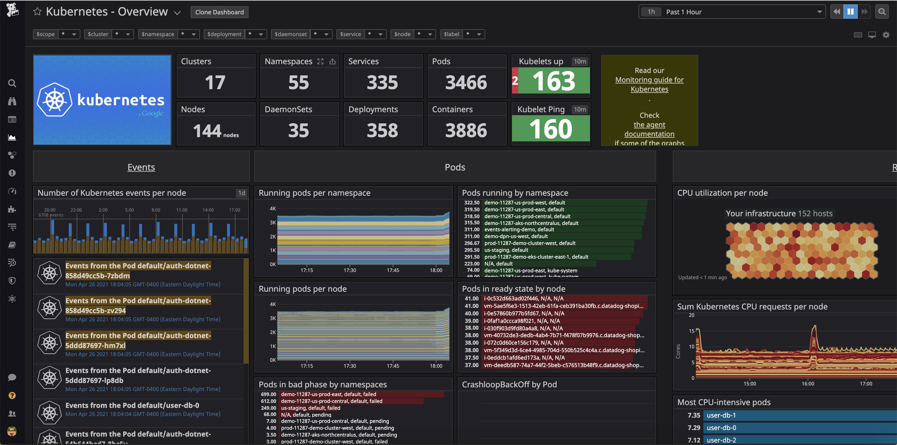 Datadog's out-of-the-box Kubernetes dashboard includes ample data pulled from kube-state-metrics. Datadog's out-of-the-box Kubernetes dashboard includes ample data pulled from kube-state-metrics.