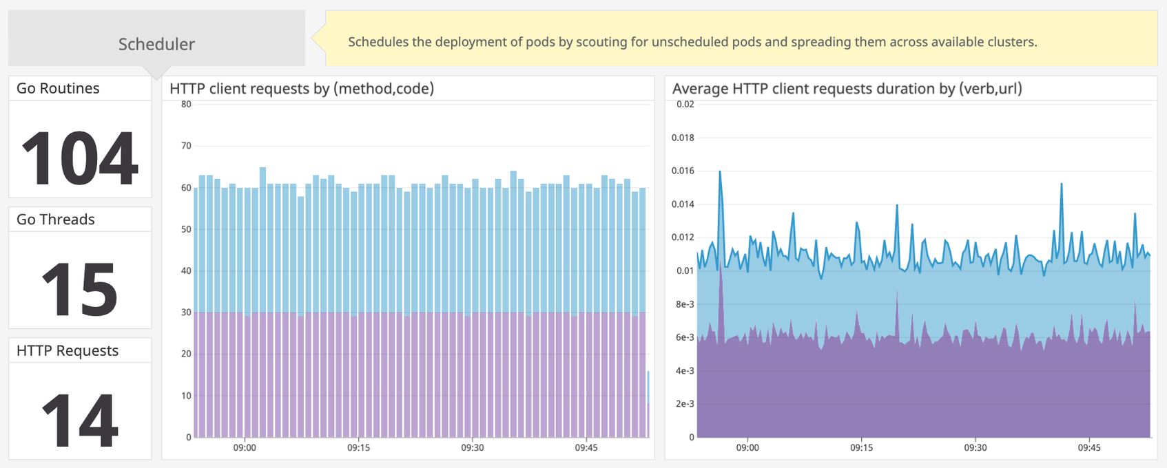 Kubernetes Control Plane Monitoring With Datadog | Datadog